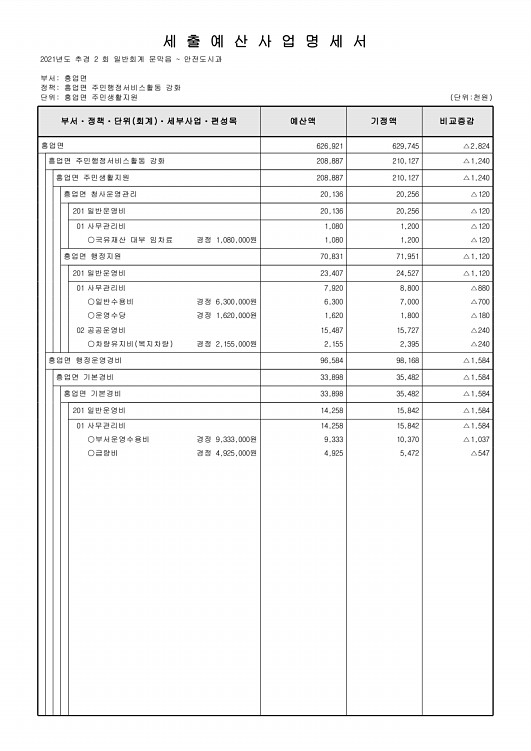 450페이지