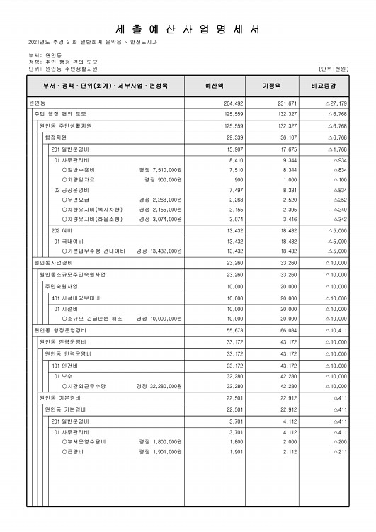 454페이지