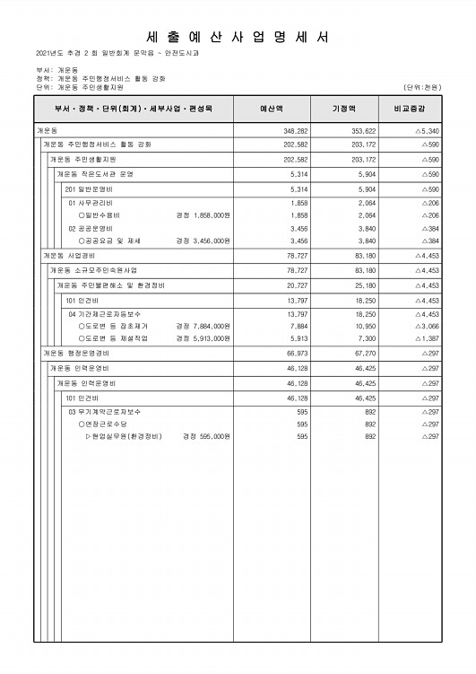 455페이지