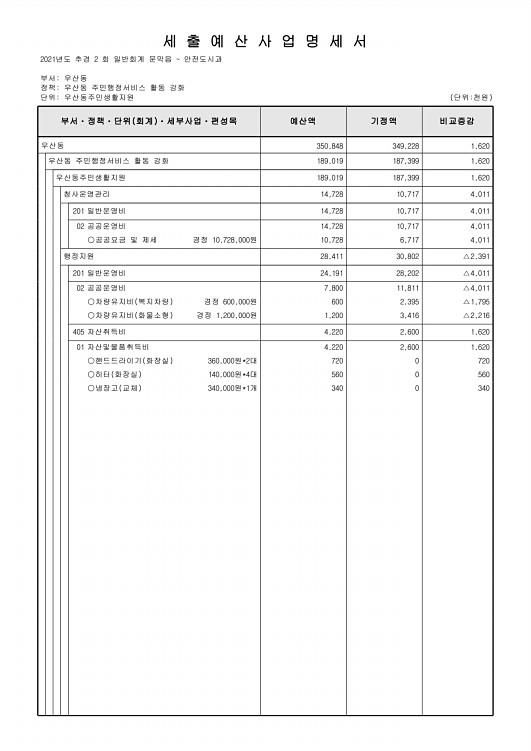 461페이지