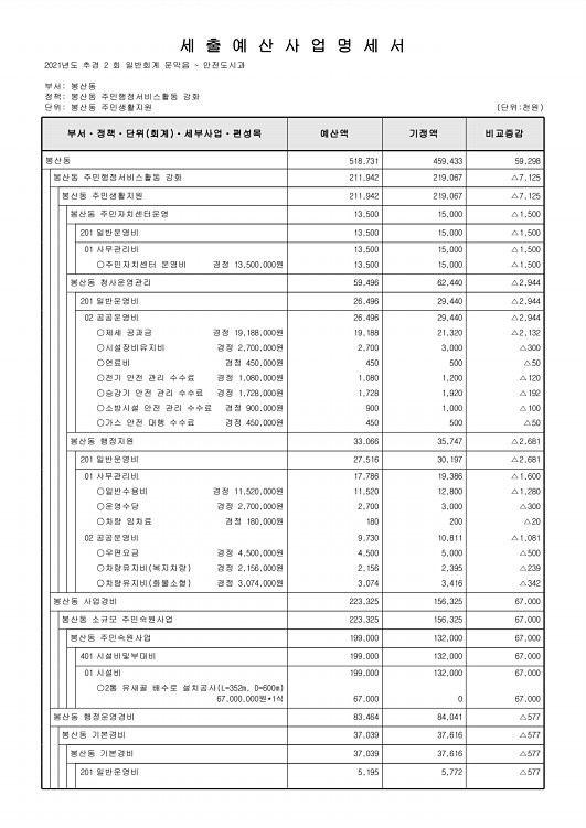 464페이지