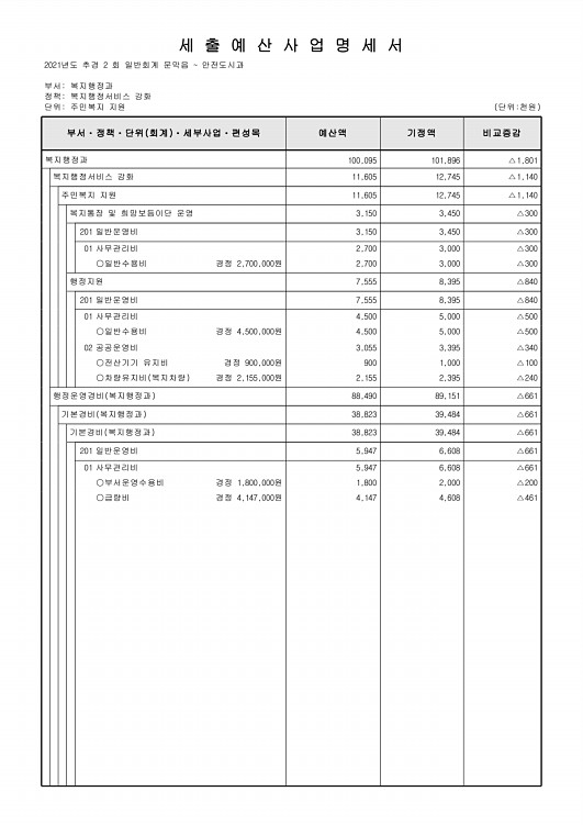 470페이지