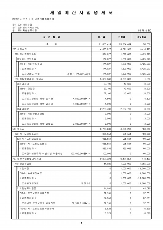 480페이지