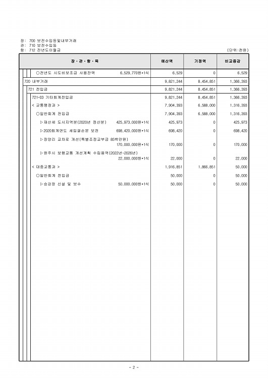 481페이지