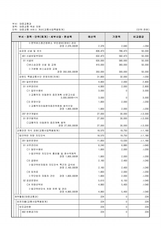 486페이지