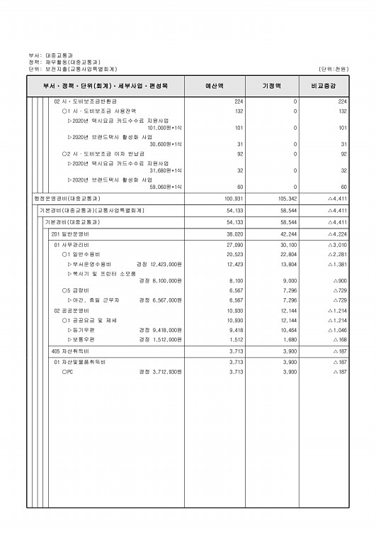 487페이지