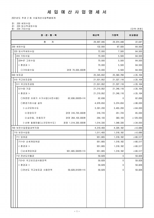 488페이지