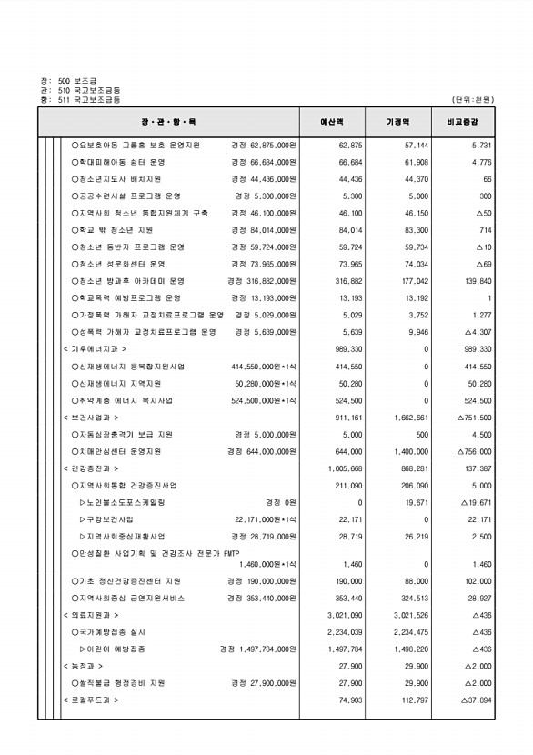 123페이지