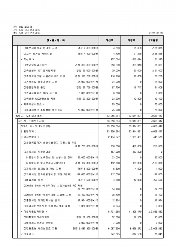 124페이지