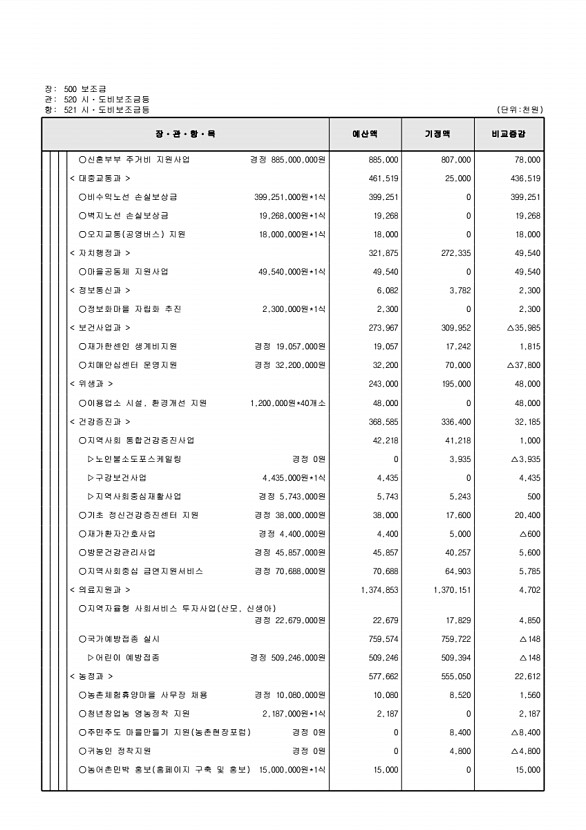 128페이지