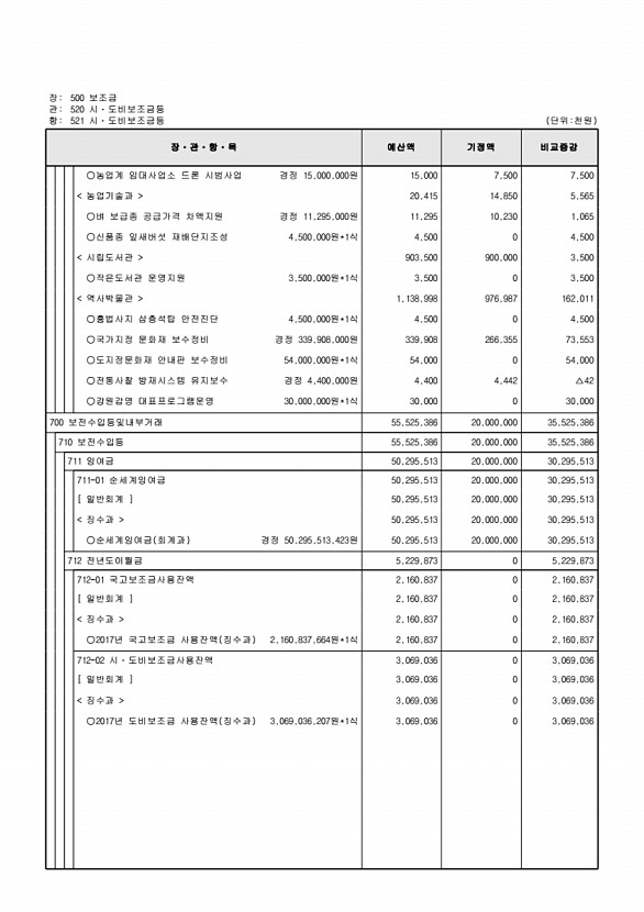 130페이지