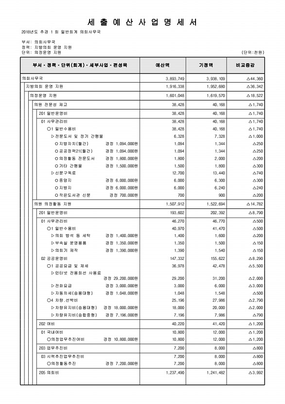 131페이지