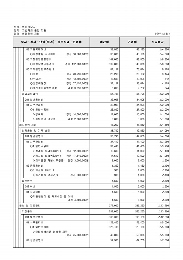 132페이지