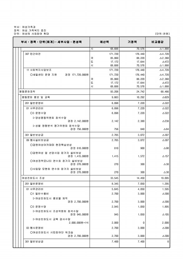 213페이지