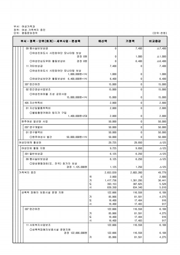 214페이지