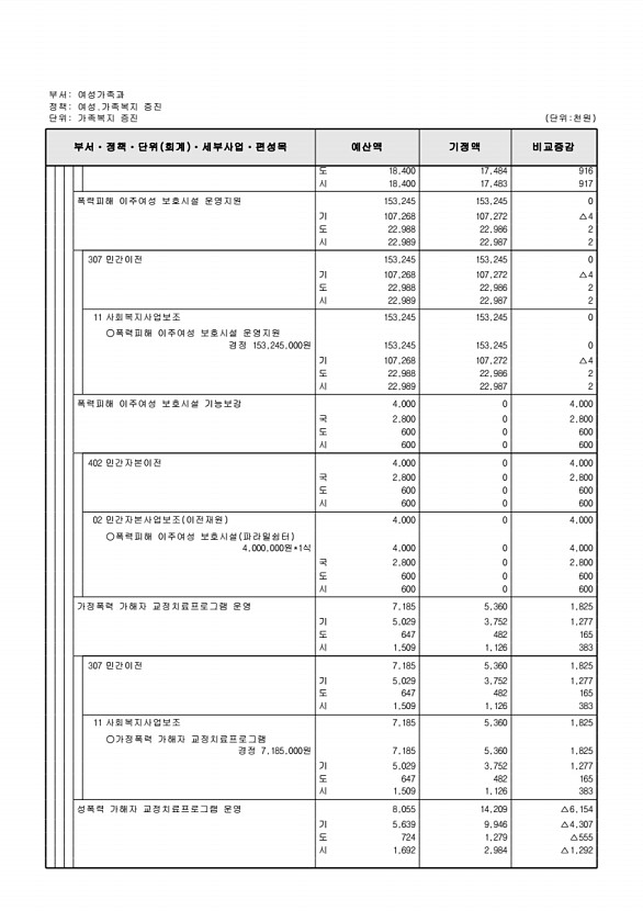 215페이지