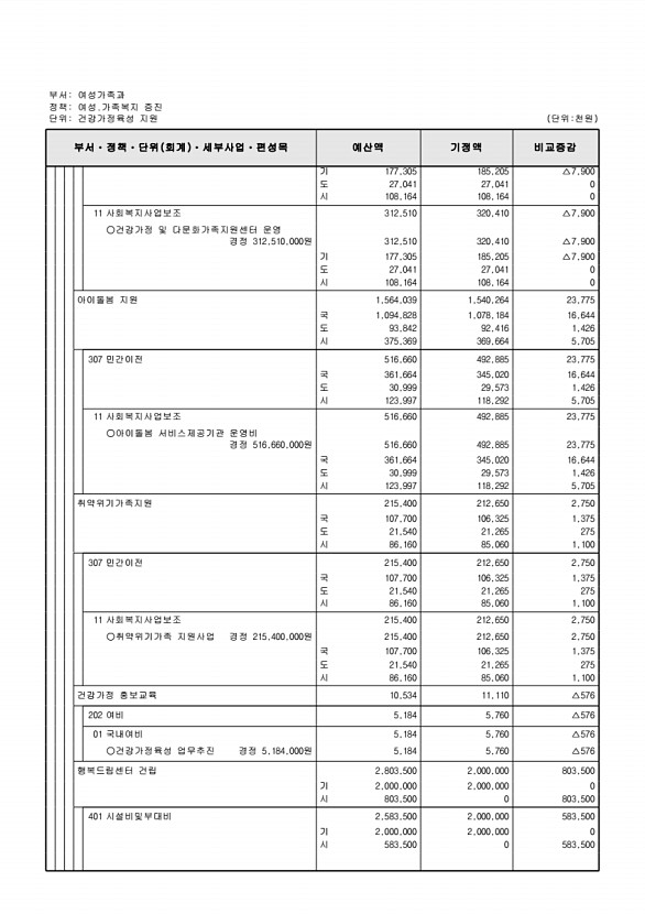 217페이지