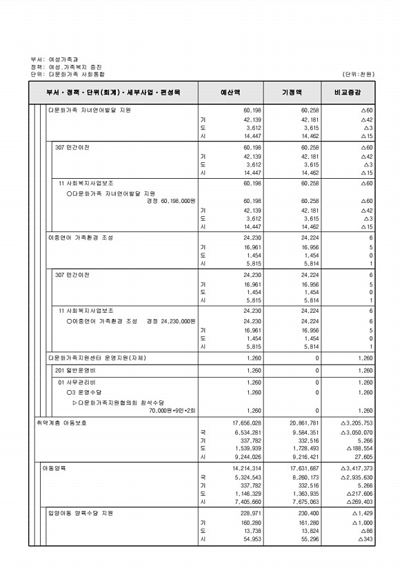 219페이지