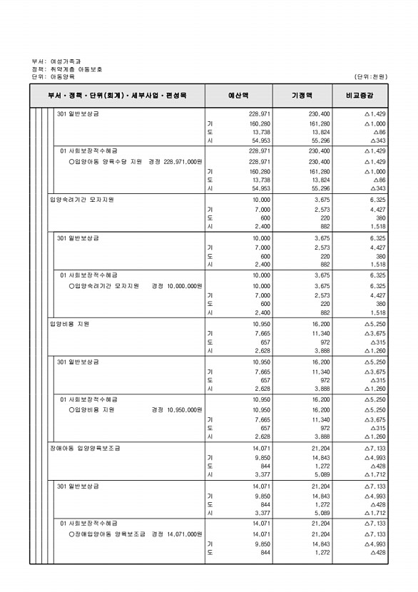 220페이지