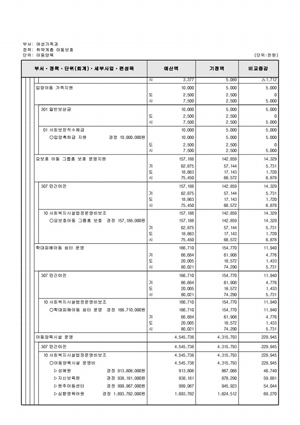 221페이지