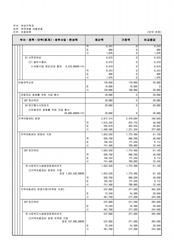 224페이지