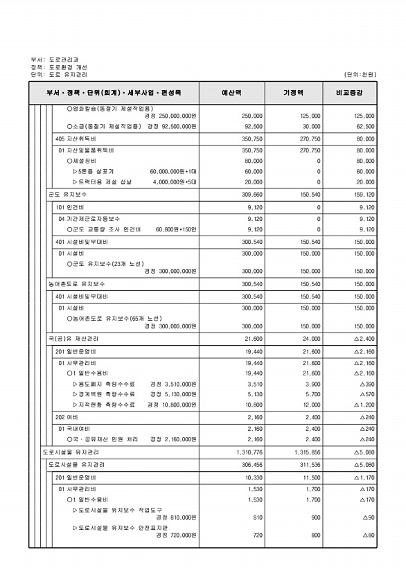 290페이지