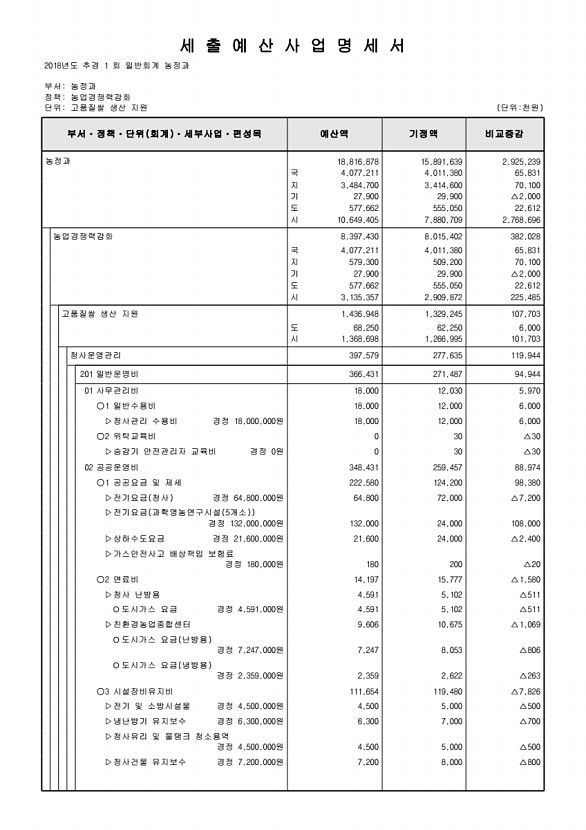 377페이지