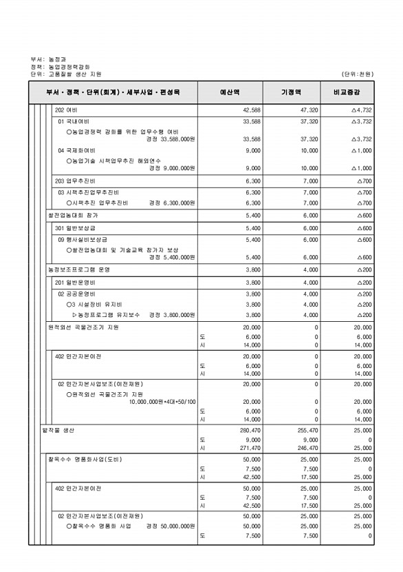 379페이지