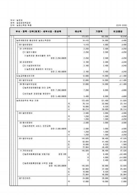 381페이지