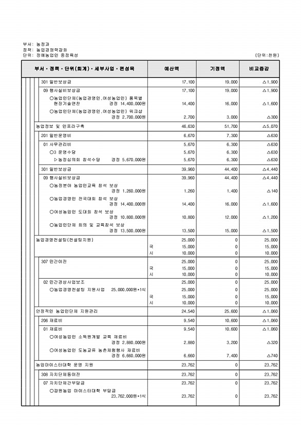 383페이지