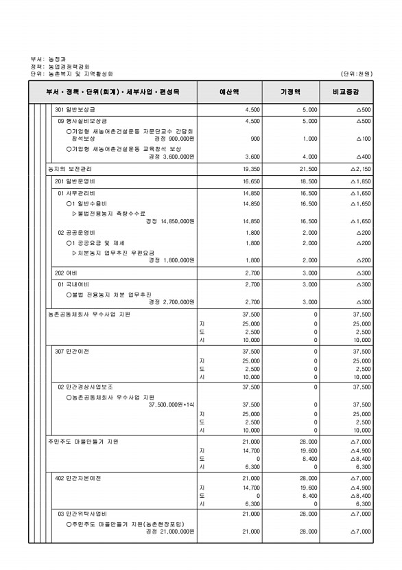 385페이지