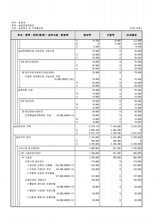 386페이지