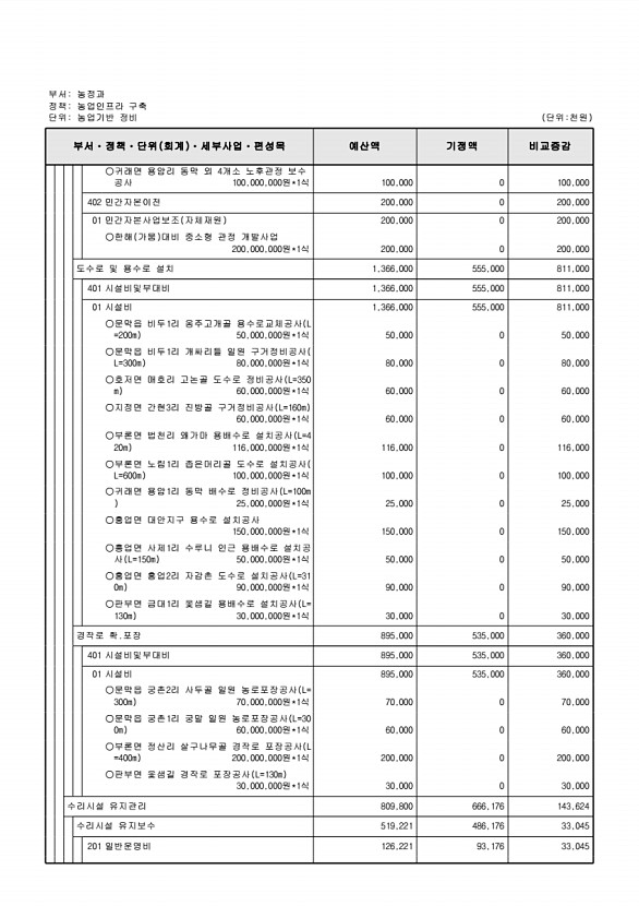 387페이지