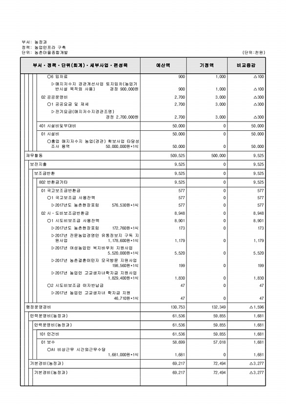 389페이지