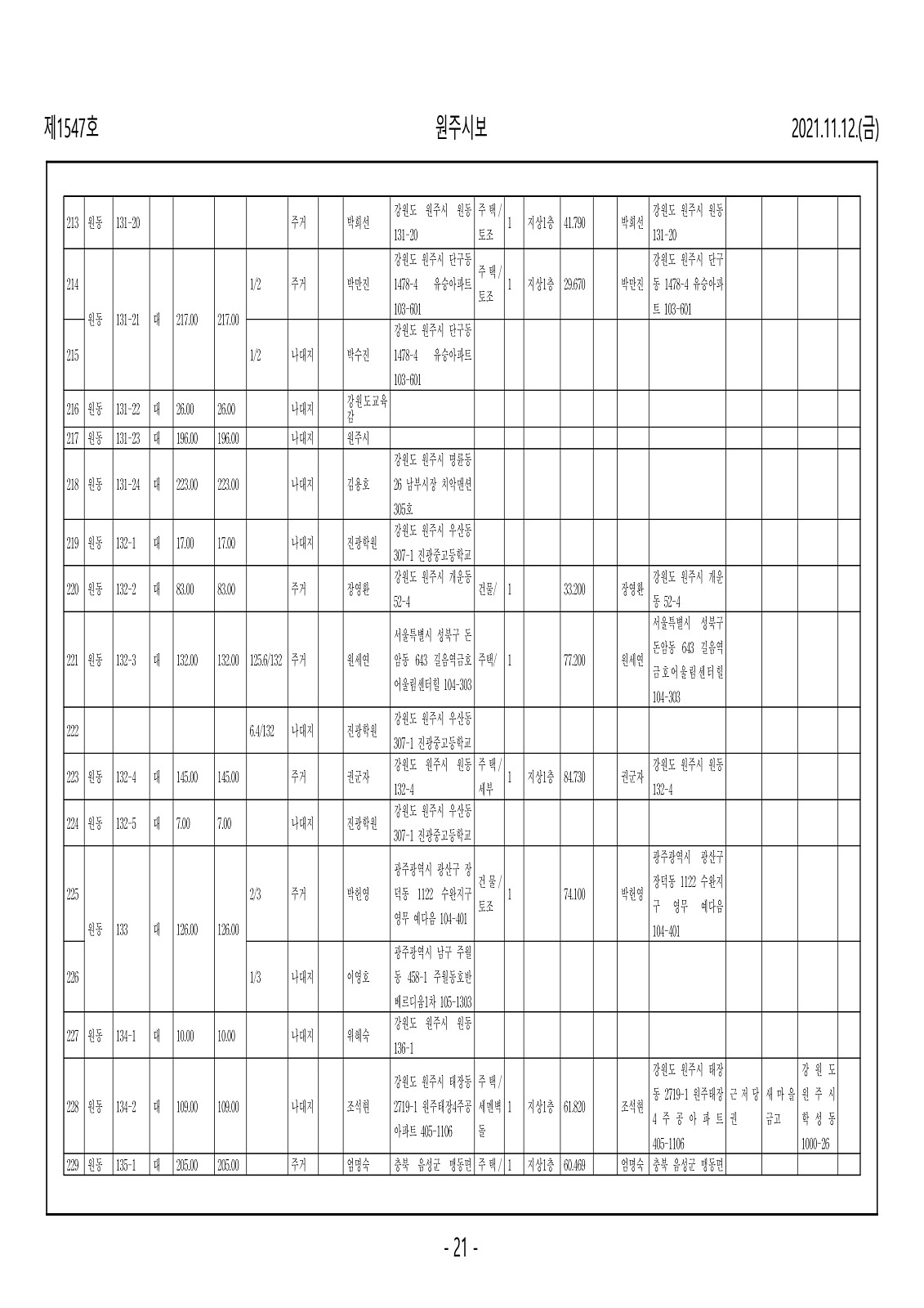 21페이지