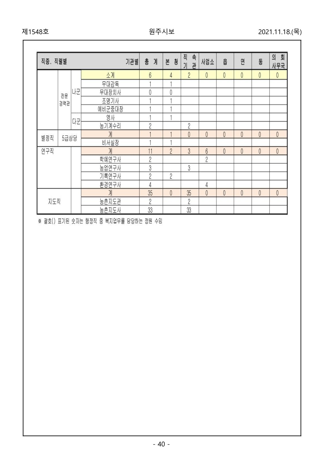 페이지