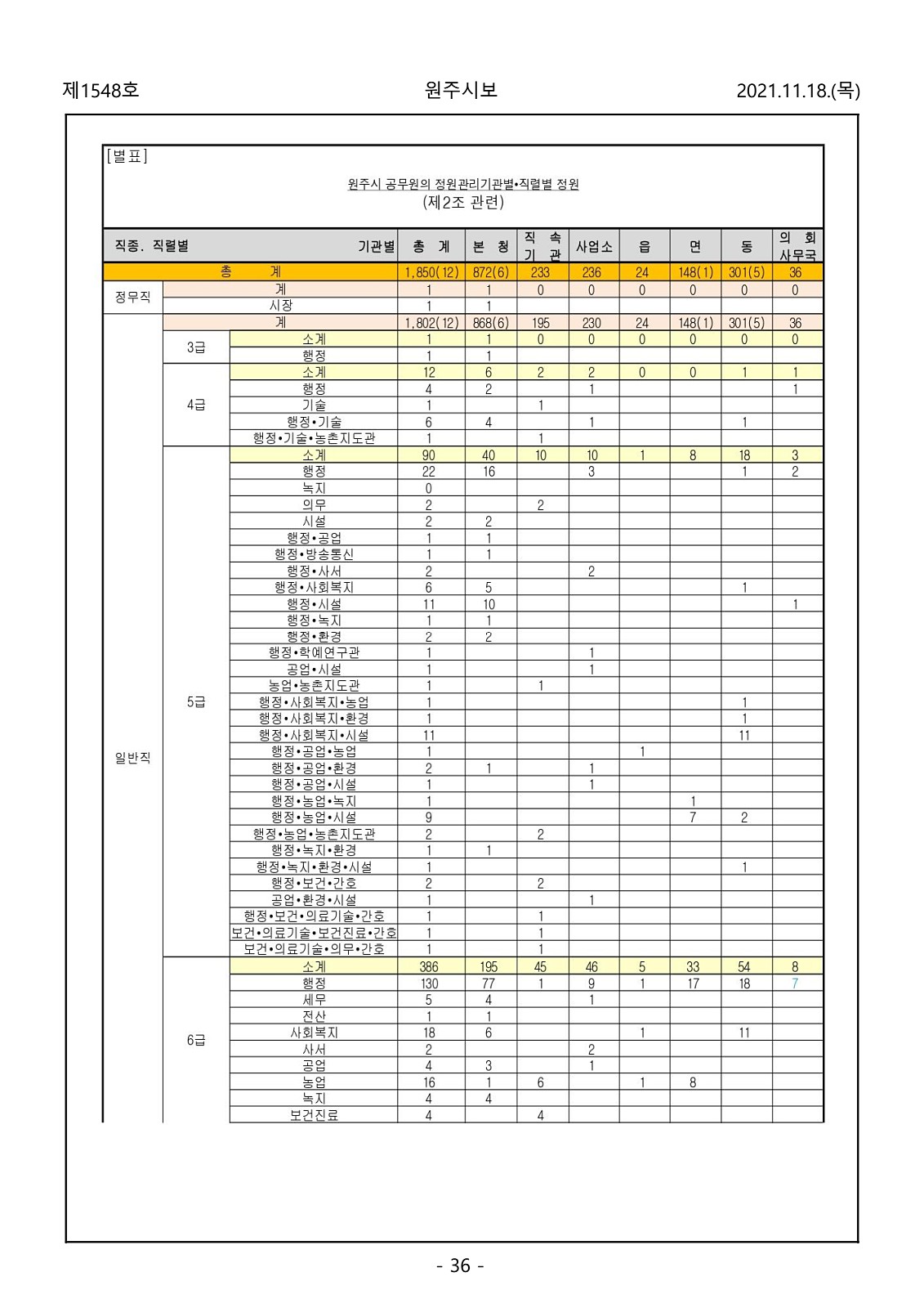 36페이지