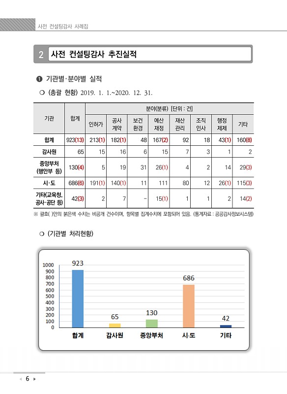 12페이지