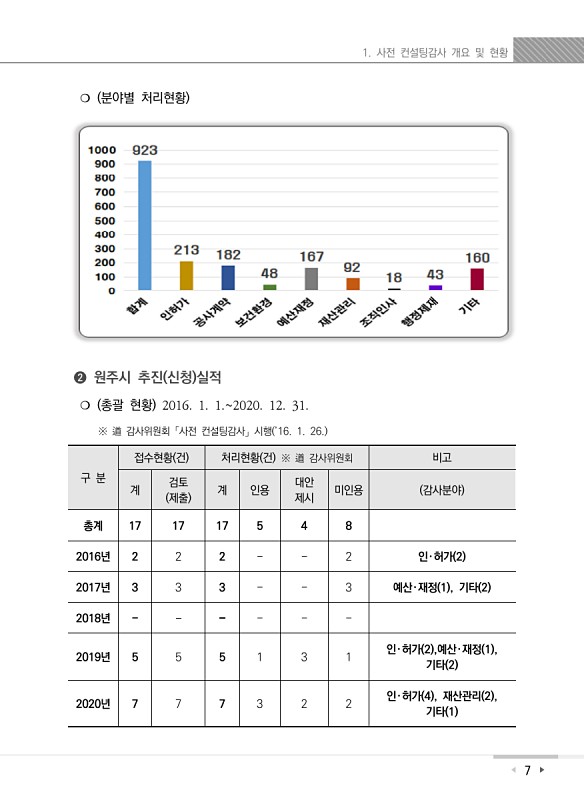 13페이지