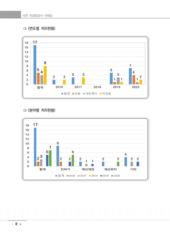 14페이지