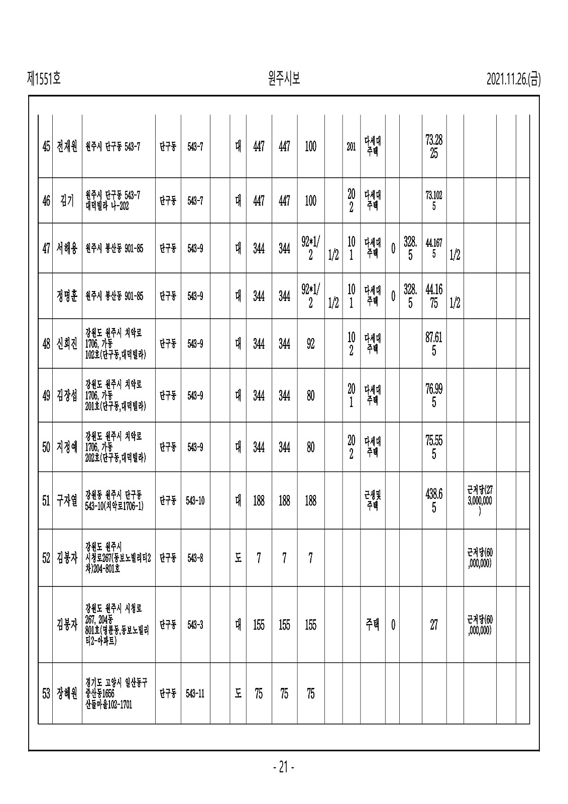 21페이지