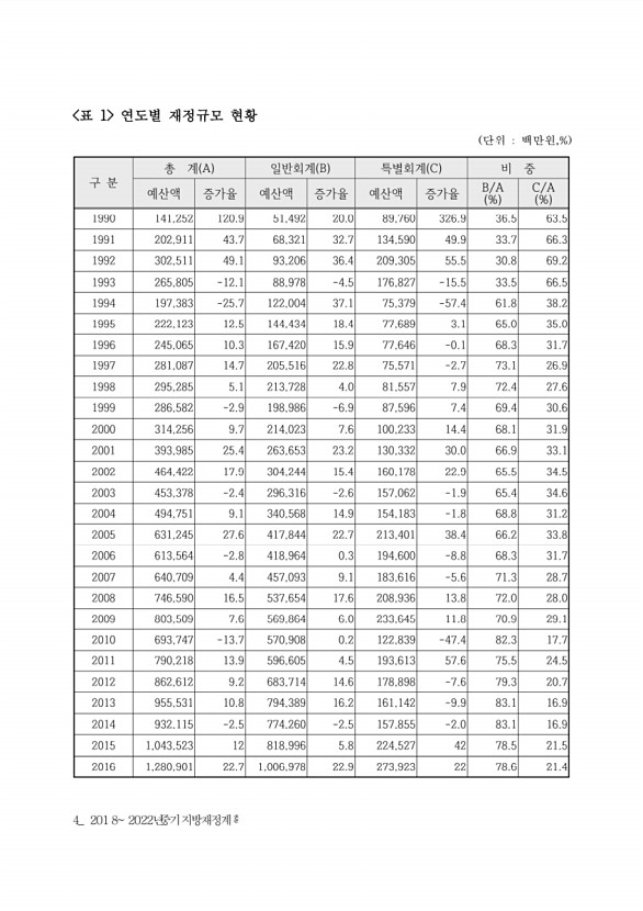 8페이지