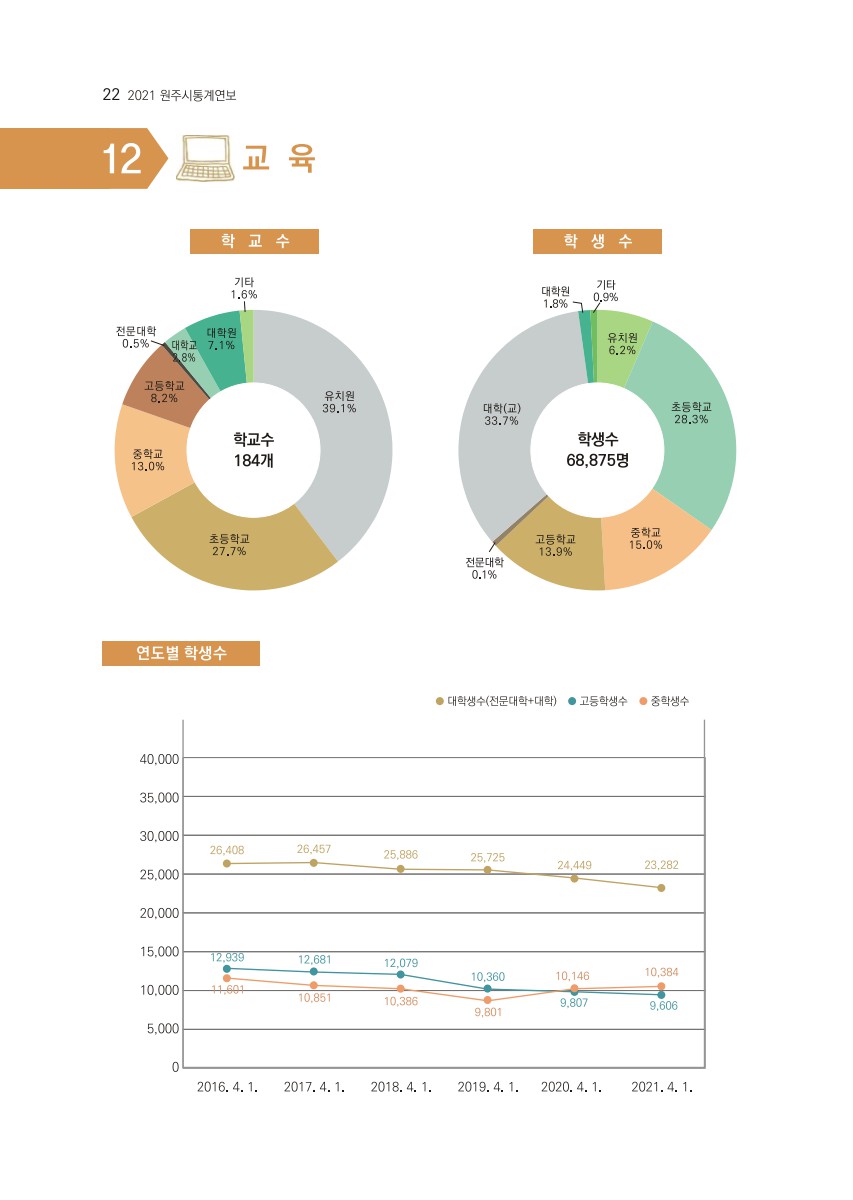 페이지