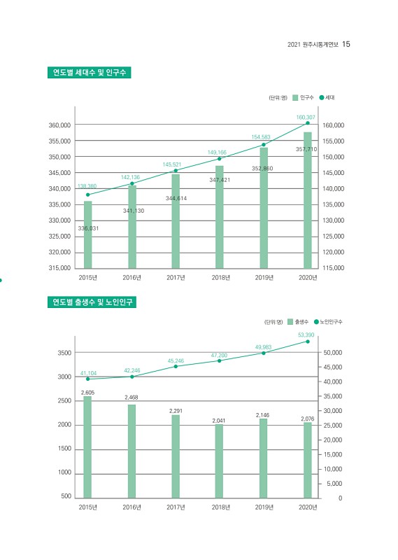 16페이지