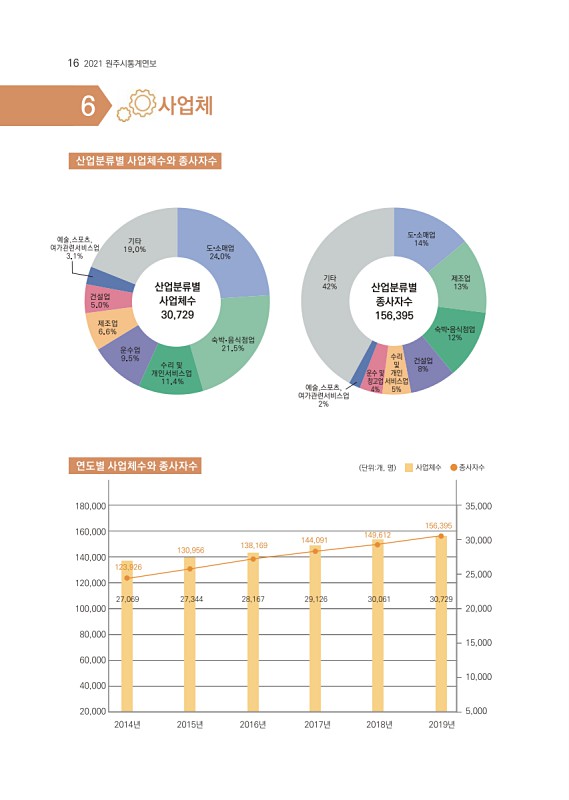 17페이지