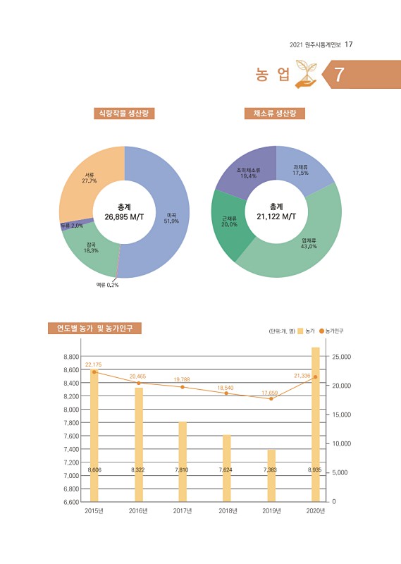 18페이지