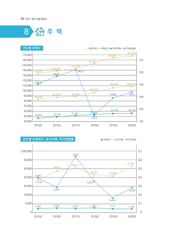 19페이지