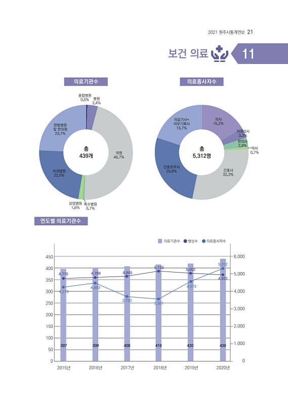 22페이지