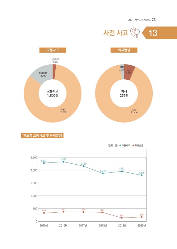 24페이지