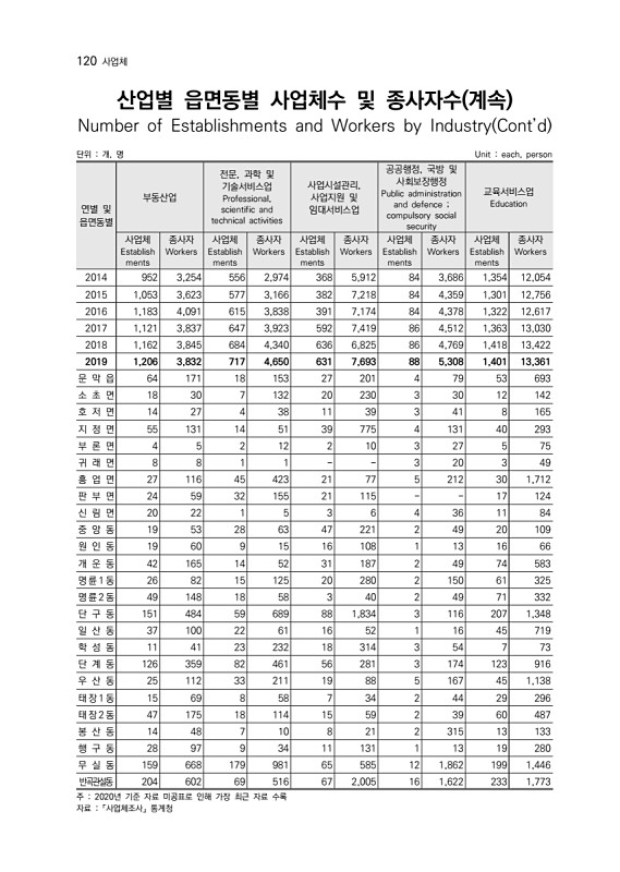 121페이지